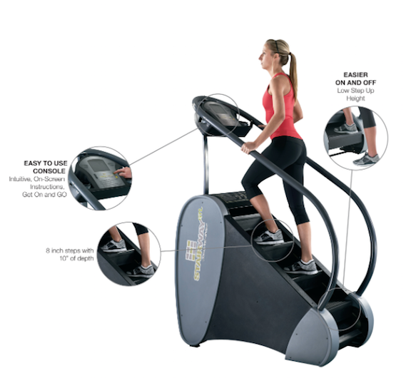 Exercise Equipment Sales