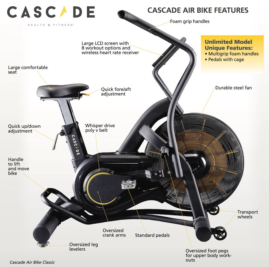 Exercise Equipment Sales