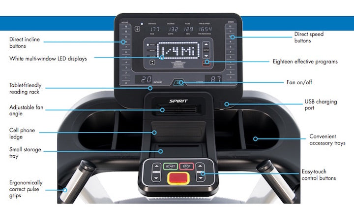 Exercise Equipment Sales