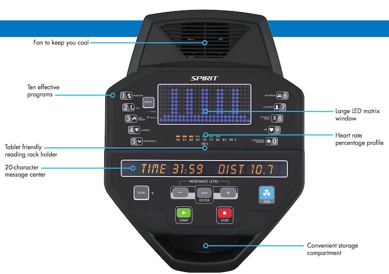 Exercise Equipment Sales