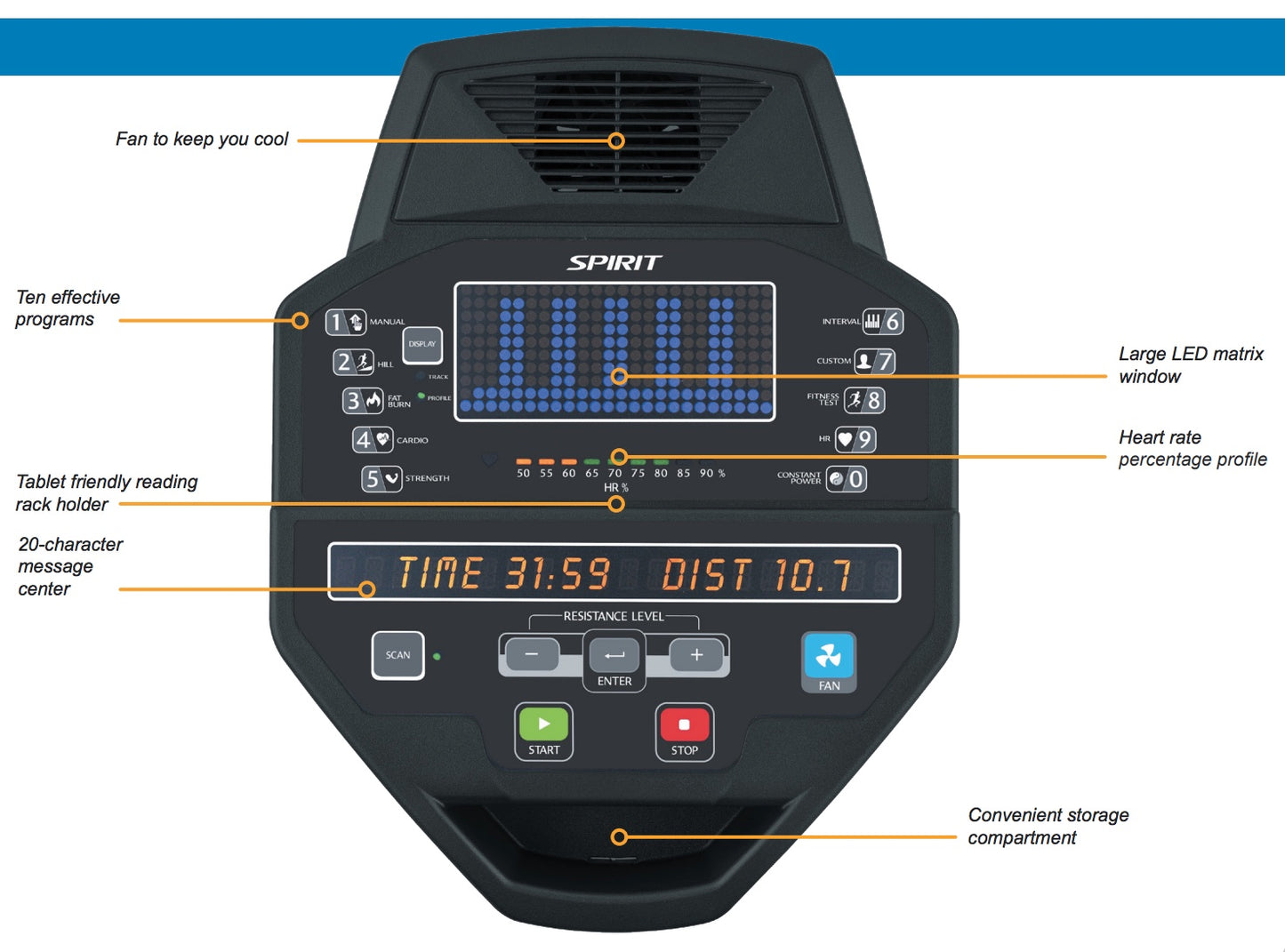 Exercise Equipment Sales